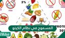 المسموح في نظام الكيتو والممنوع بالتفصيل