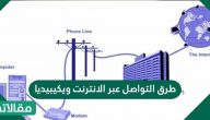 طرق التواصل عبر الانترنت ويكيبيديا