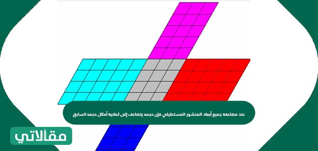 الآتي المنشور ماهو حجم حل سؤال