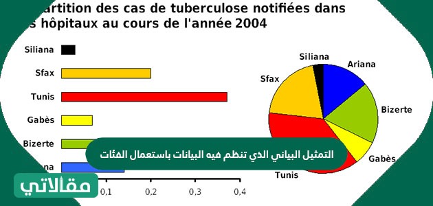 بالاعمده بين وتصنيفها يستعمل البيانات للمقارنه التمثيل شرح وتحضير