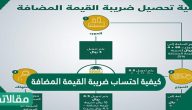 كيفية احتساب ضريبة القيمة المضافة