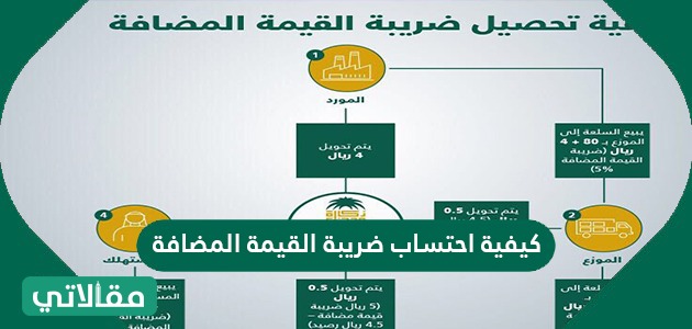 احتساب القيمة السعودية ضريبة كيفية المضافة في كيفية حساب