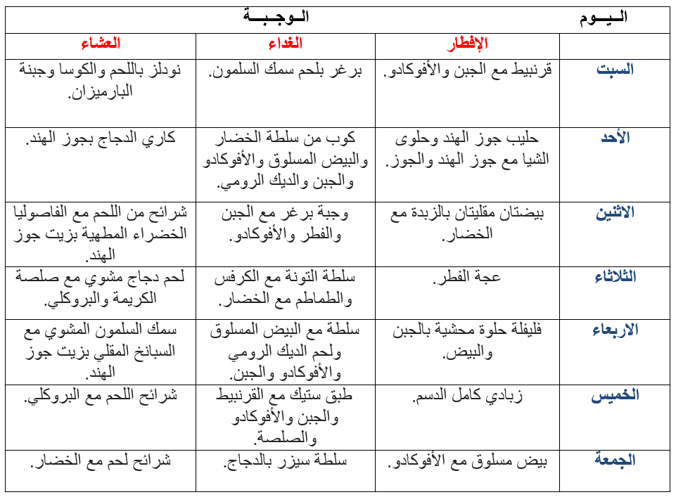 نظام الكيتو