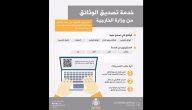 كيفية تصديق الغرفة التجارية الكترونيا والرسوم المستحقة