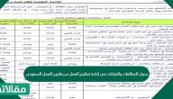 جدول المخالفات والجزاءات فى لائحة تنظيم العمل من قانون العمل السعودي