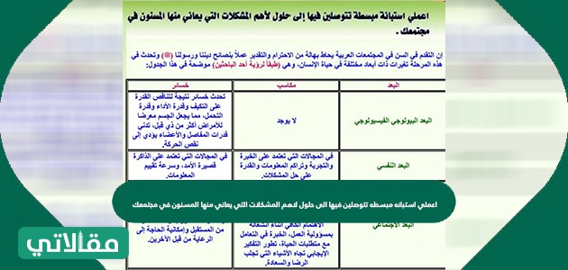 اعملى استبانه مبسطه تتوصلين فيها إلى حلول لاهم المشكلات التي يعاني منها المسنون في مجتمعك