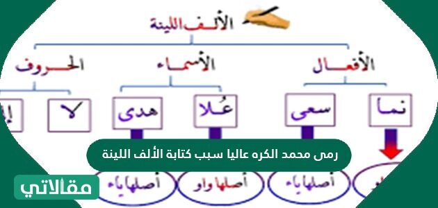 رمى محمد الكره عاليا سبب كتابة الألف اللينة