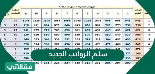 سلم رواتب العسكر الجديد 1443