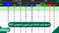 ما هو ترتيب الاتحاد في الدوري السعودي 2023