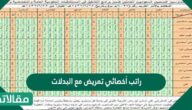 راتب أخصائي تمريض مع البدلات