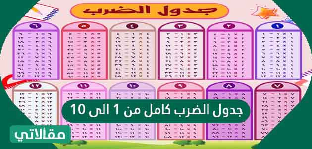 جدول الضرب كامل من 1 إلى 10 - موقع مقالاتي