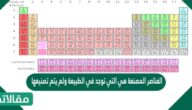 العناصر المصنعة هي التي توجد في الطبيعة ولم يتم تصنيعها