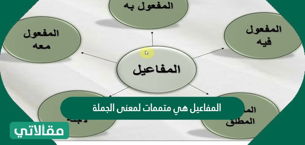المفاعيل هي متممات لمعنى الجملة