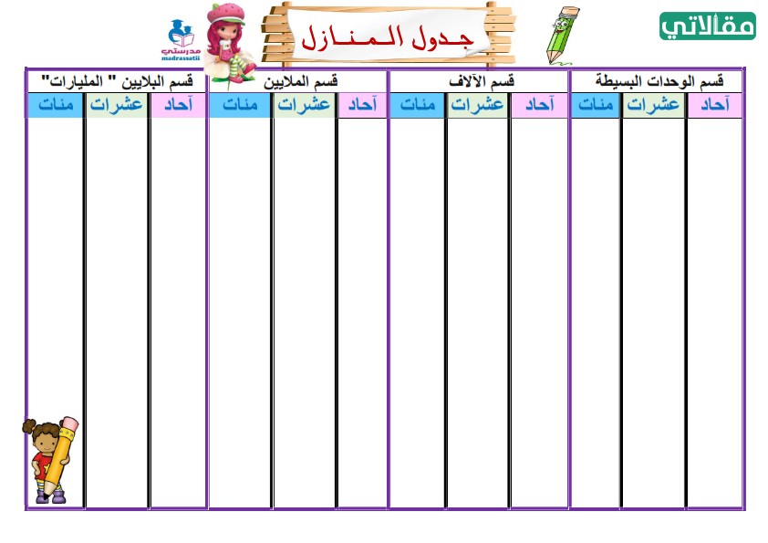 العدد الصحيح الموجب يكون أكبر من العدد الصحيح السالب دائما. صواب خطأ