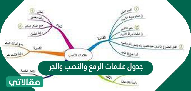 علامة الرفع الأصلية هي