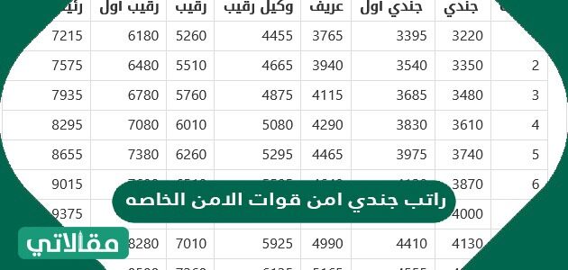 تقديم قوات الأمن الخاصة 1443