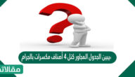 يبين الجدول المجاور كتل ٤ أصناف مكسرات بالجرام، أوجد مجموع كتلها بالكيلو جرام