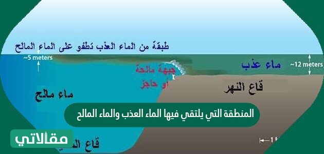 الماء مصادر العذب أحد من لأول مرة