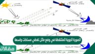 الصورة الجوية الملتقطة في وضع مائل تغطي مساحات واسعة