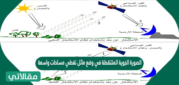 الصورة الجوية الملتقطة في وضع مائل تغطي مساحات واسعة