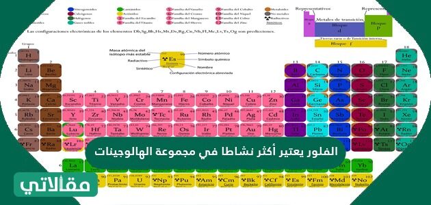 المجموعة هي العمود الرأسي في الجدول الدوري