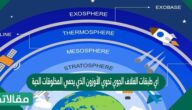 اي طبقات الغلاف الجوي تحوي الأوزون الذي يحمي المخلوقات الحية من الاشعاعات فوق البنفسجية