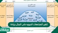 تتغير المجتمعات الحيويه على الجبال بزيادة