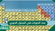 عدد الدورات في الجدول الدوري