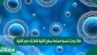 ماذا يحدث لنسبة مساحة سطح الخلية كلما زاد حجم الخلية