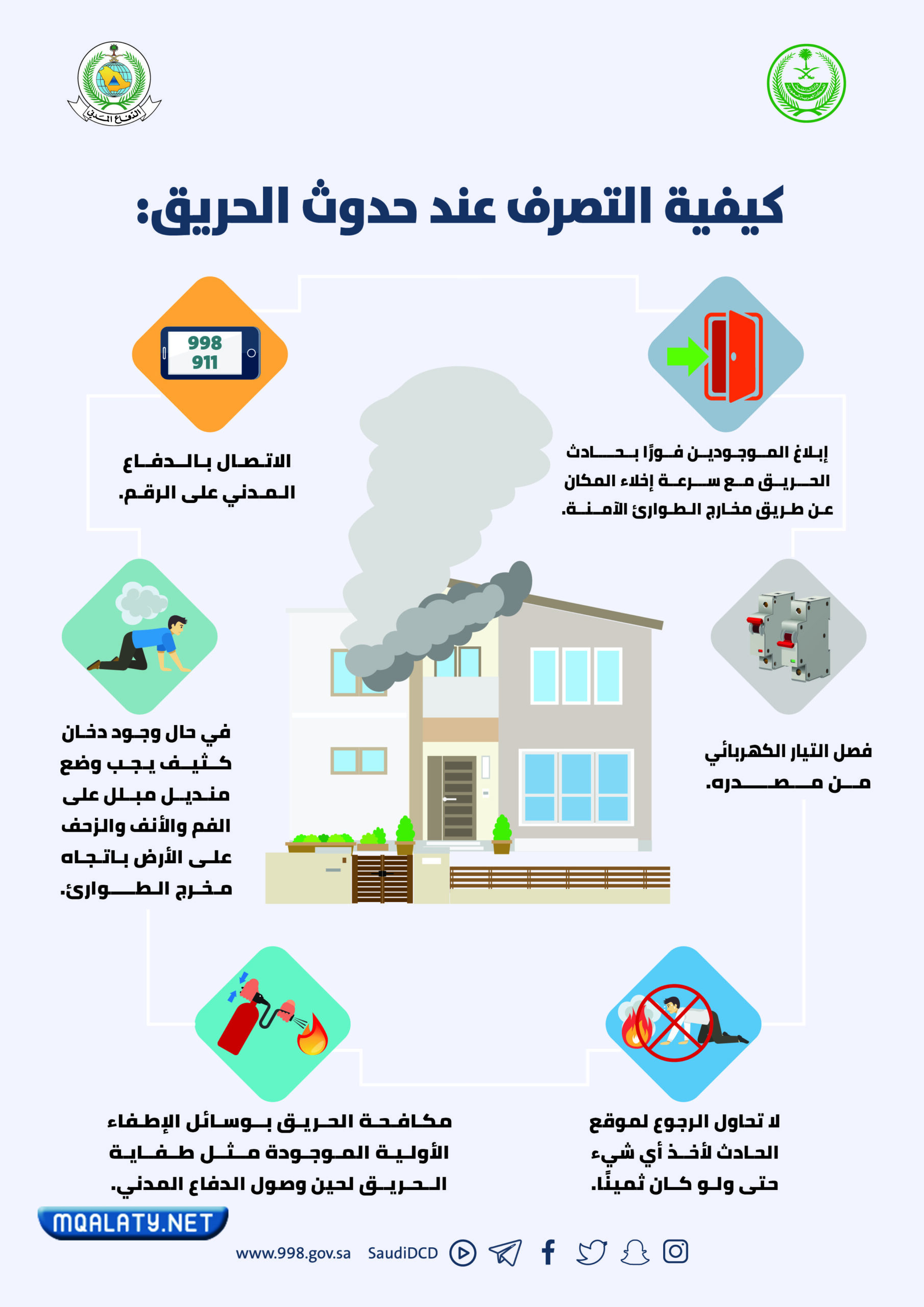 مطويات عن الدفاع المدني 2023