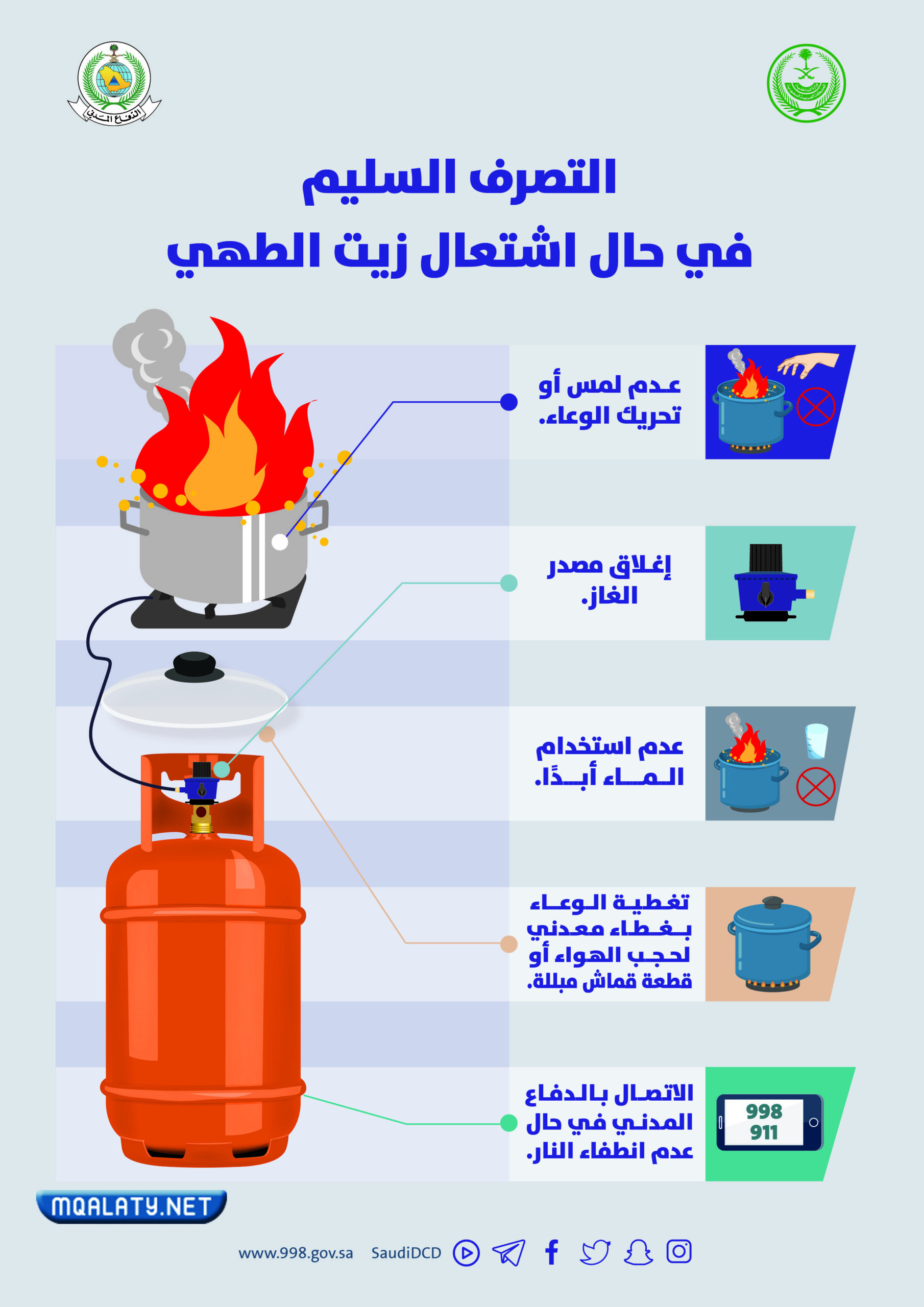 مطويات عن الدفاع المدني 2023