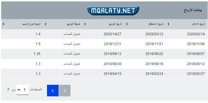 سعر سهم التموين