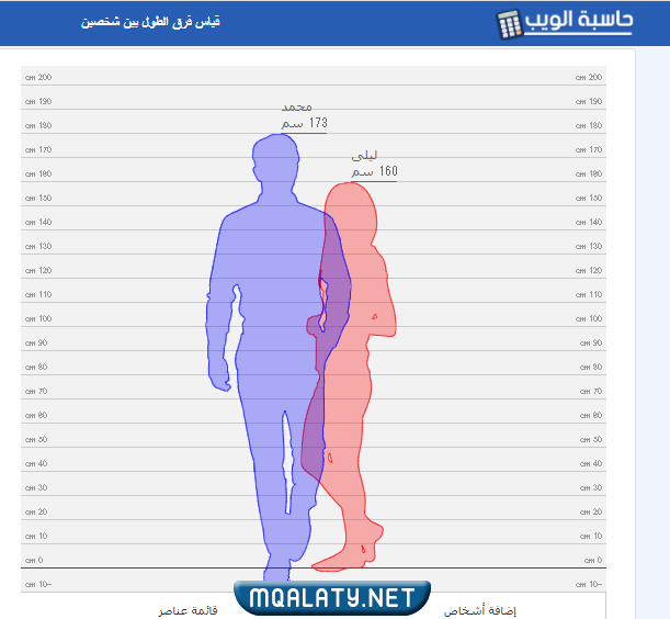 حساب فرق الطول