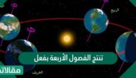 تنتج الفصول الأربعة بفعل ………….