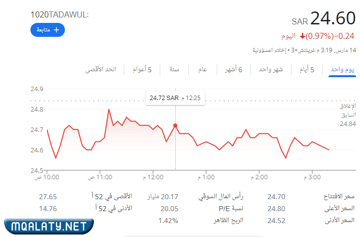 سعر سهم بنك الجزيرة