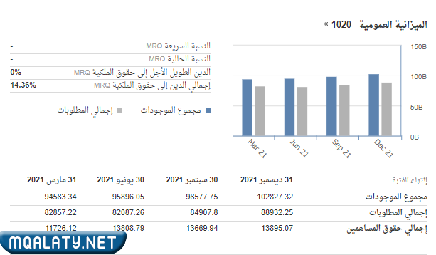 سعر سهم بنك الجزيرة