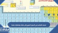 تصنف العناصر في الجدول الدوري إلى فلزات ولافلزات فقط