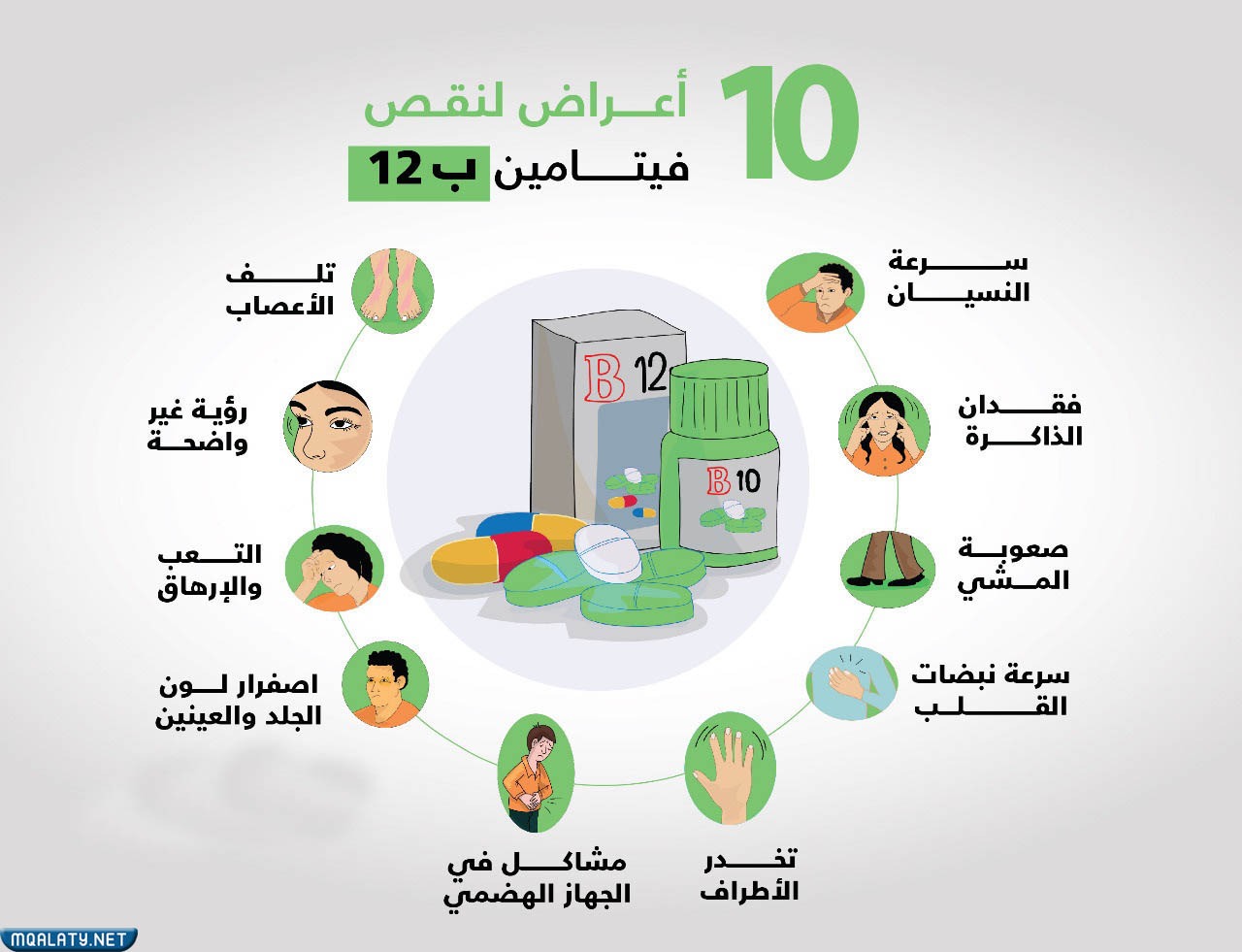 اعراض نقص فيتامين ب١٢