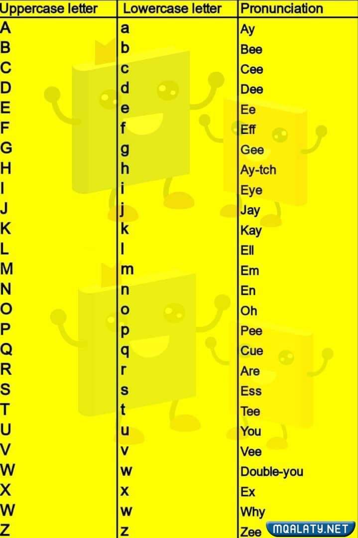 الحروف الإنجليزية كبتل وسمول مع الكلمات