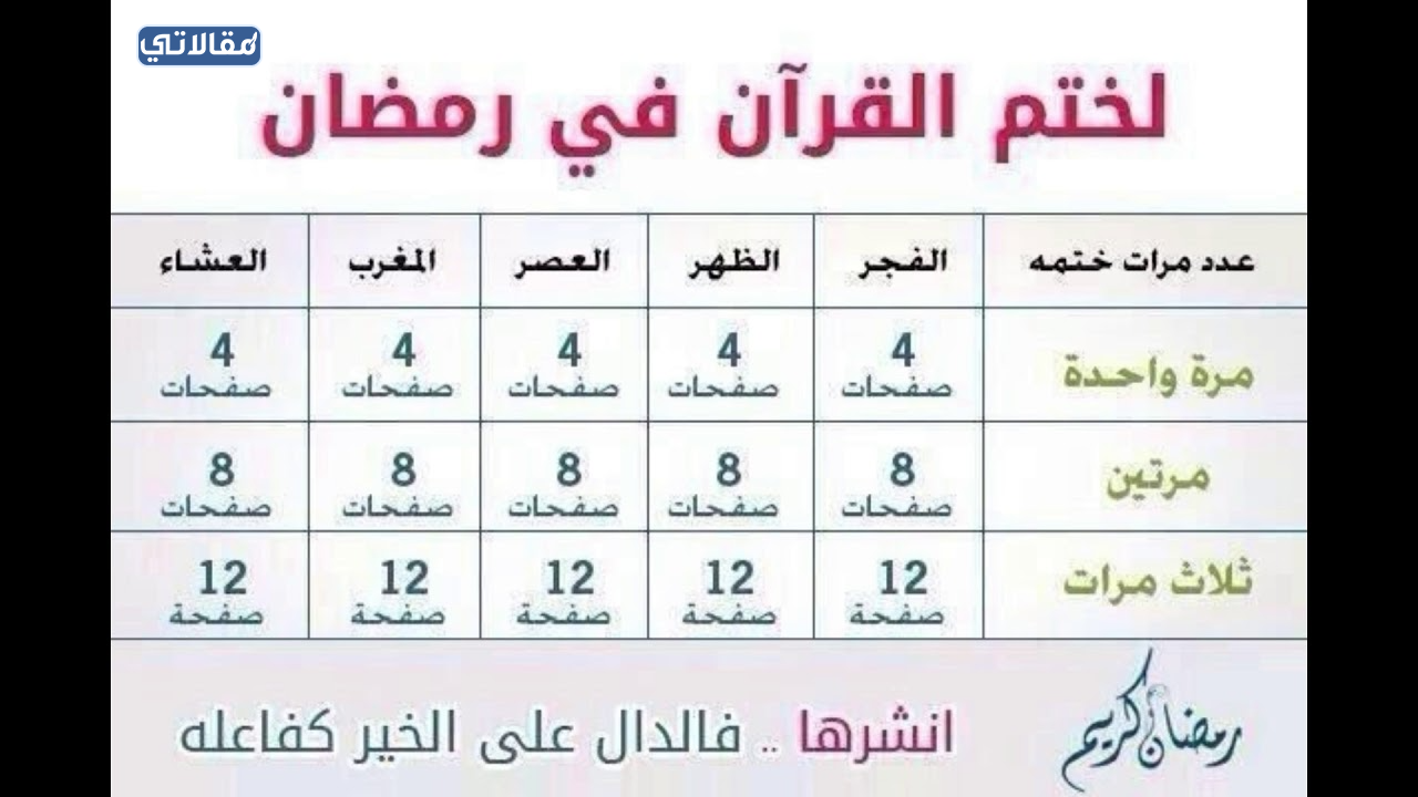 القرآن كيفية رمضان ختم في دعاء ختم