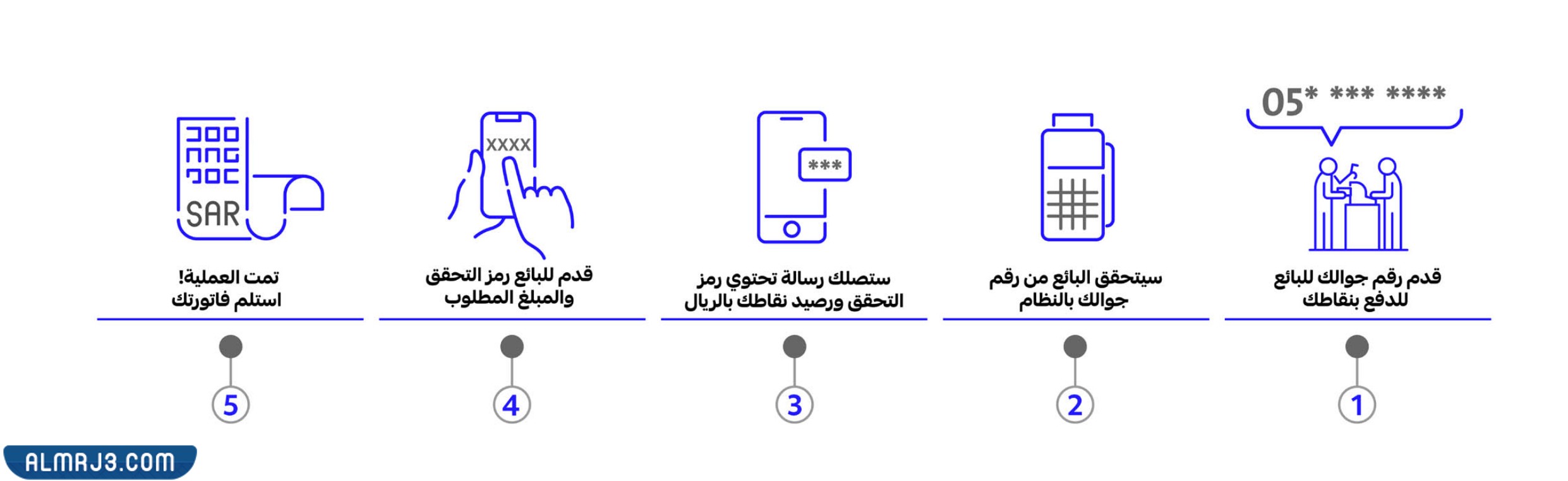 كيف استفيد من نقاط الراجحي