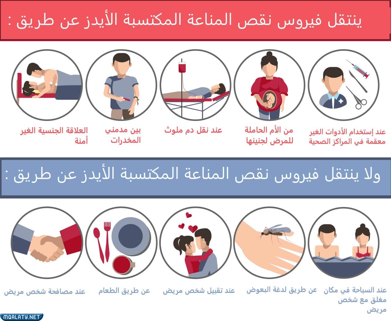 فيروس نقص المناعة البشري hiv يهاجم الخلايا