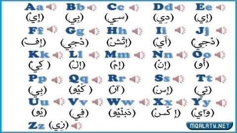 معنى الحروف الإنجليزية بالعربي