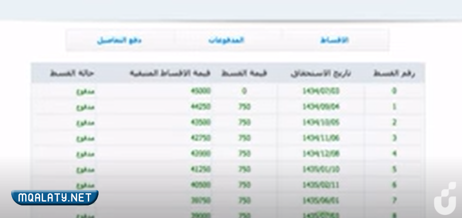الاستعلام عن باقي أقساط بنك التسليف برقم الهوية 1444