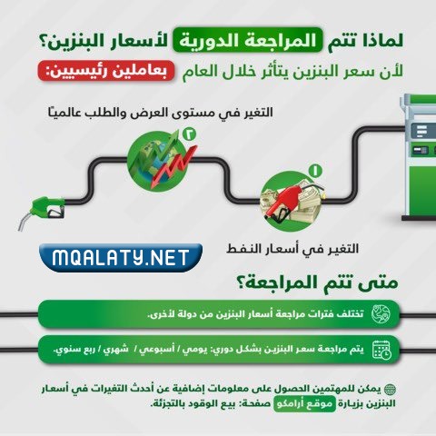 سعر البنزين في السعودية لشهر إبريل 2022