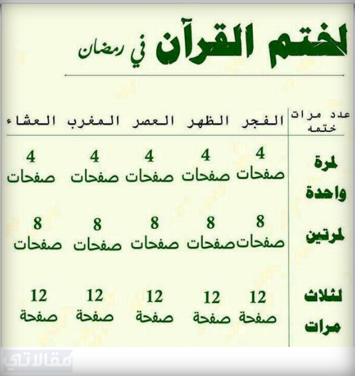 جدول ختم القرآن في شهر واحد