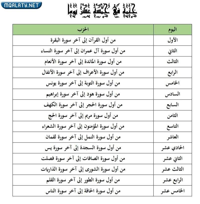 جدول ختم القران مرتين في رمضان بالصور١