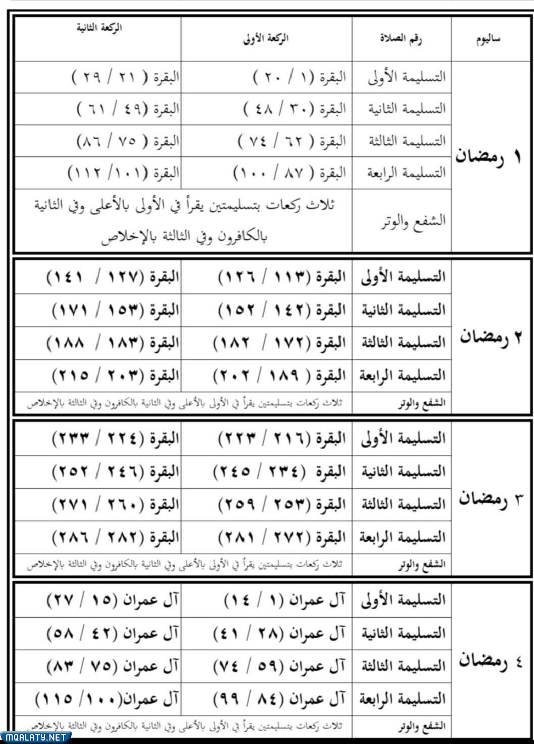 أقل عدد ركعات صلاة التراويح