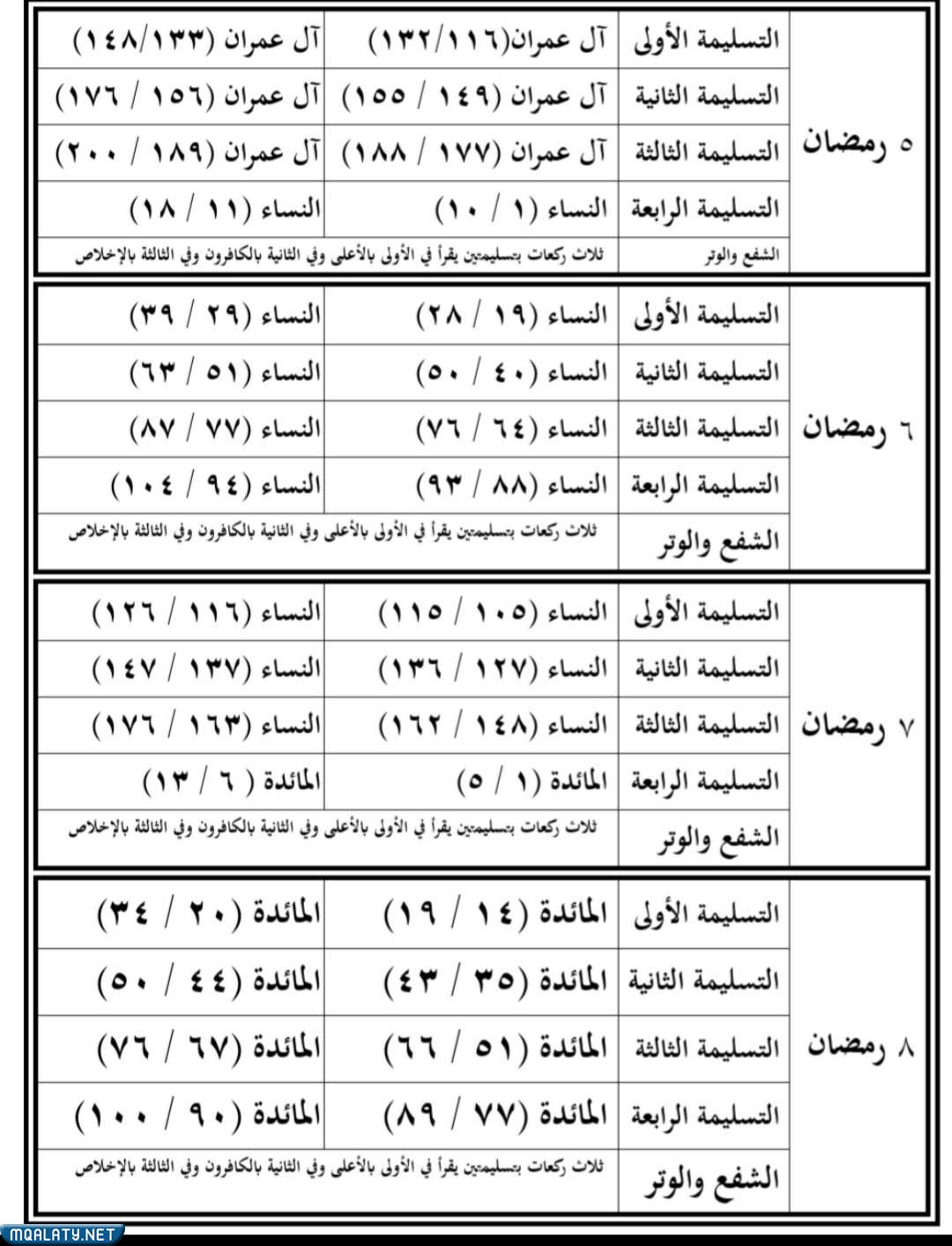 في كم التراويح تسليمه صلاة أرشيف الإسلام