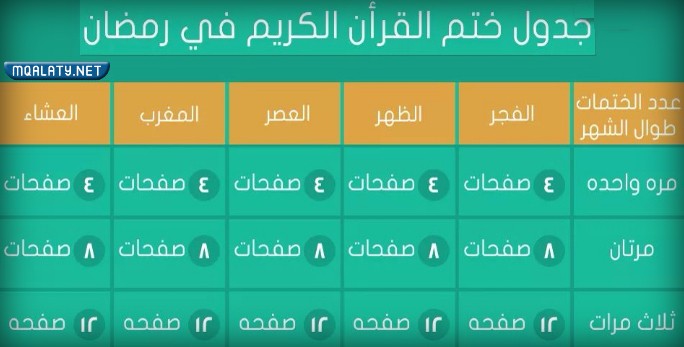 جدول ختم القرآن الكريم في شهر رمضان 2023 بالصور